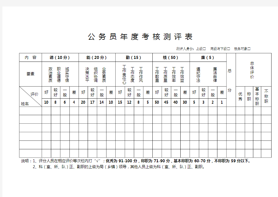 (完整版)公务员年度考核测评表