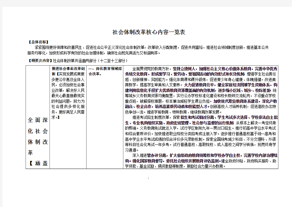 全面深化改革——社会体制改革核心内容一览表