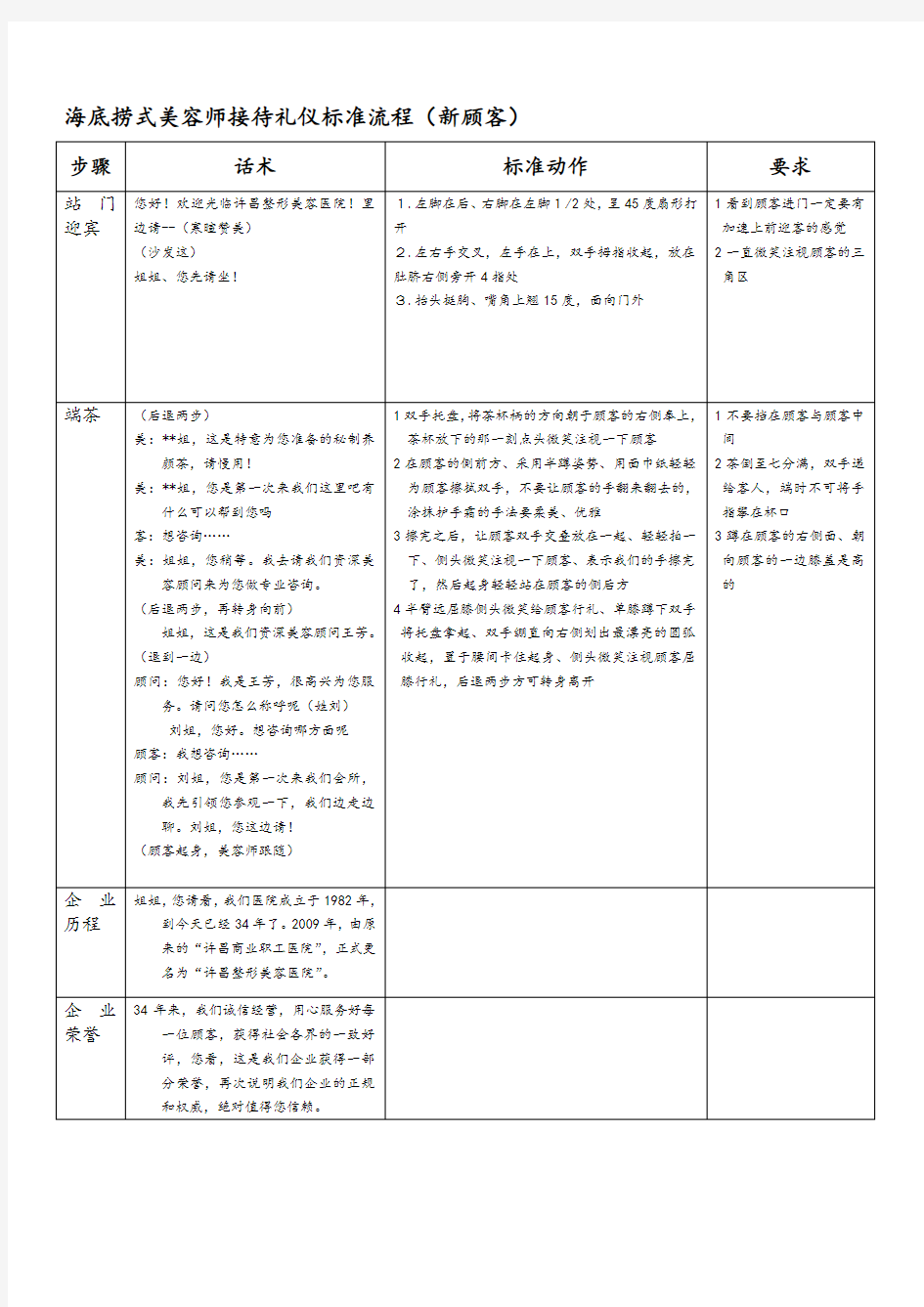 美容院接待礼仪标准流程(新)