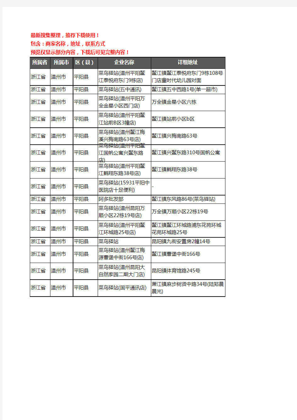 新版浙江省温州市平阳县菜鸟驿站企业公司商家户名录单联系方式地址大全15家