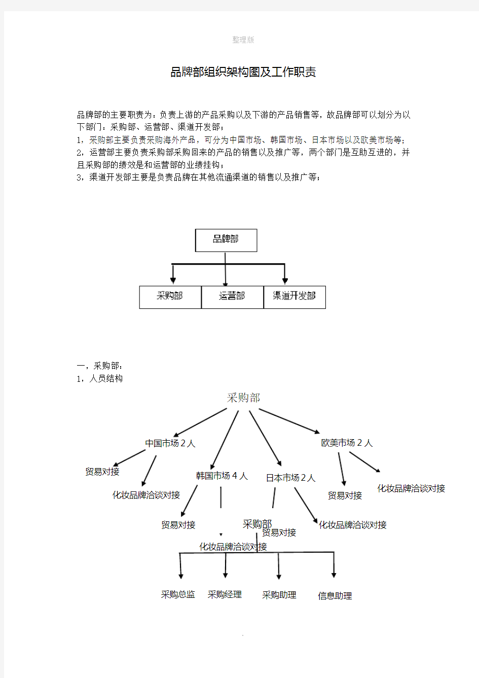 品牌部组织架构图及明细