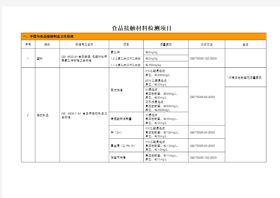 食品接触材料测试项目