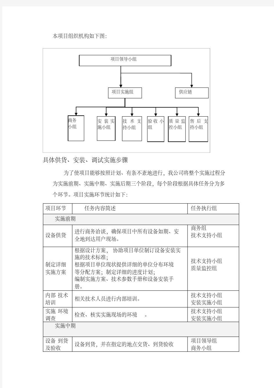 2020年最新供货、安装及调试方案