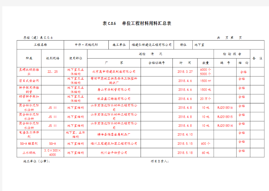 原材料汇总表