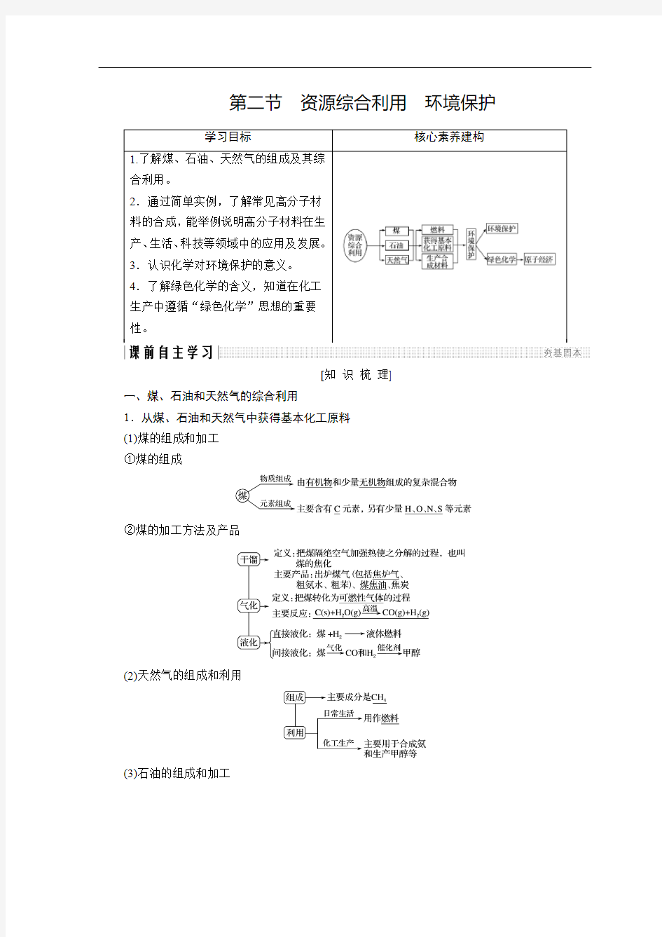 资源综合利用环境保护