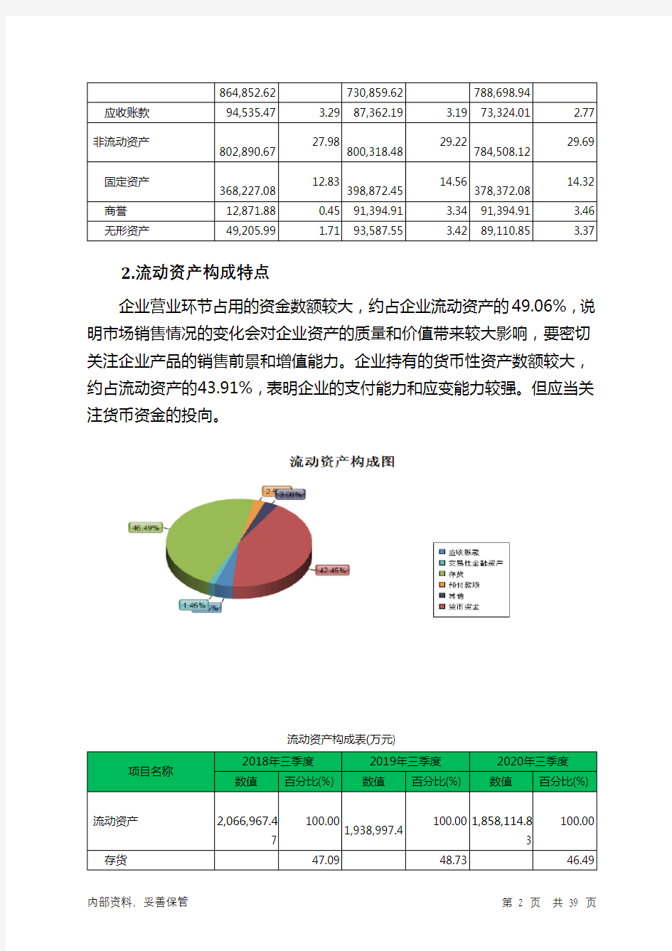 海澜之家2020年三季度财务分析详细报告