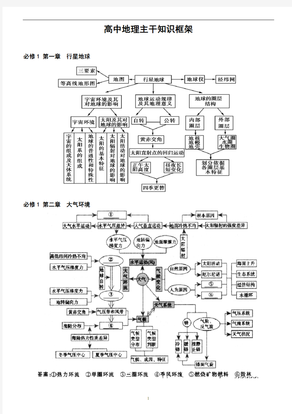 高中地理知识结构图