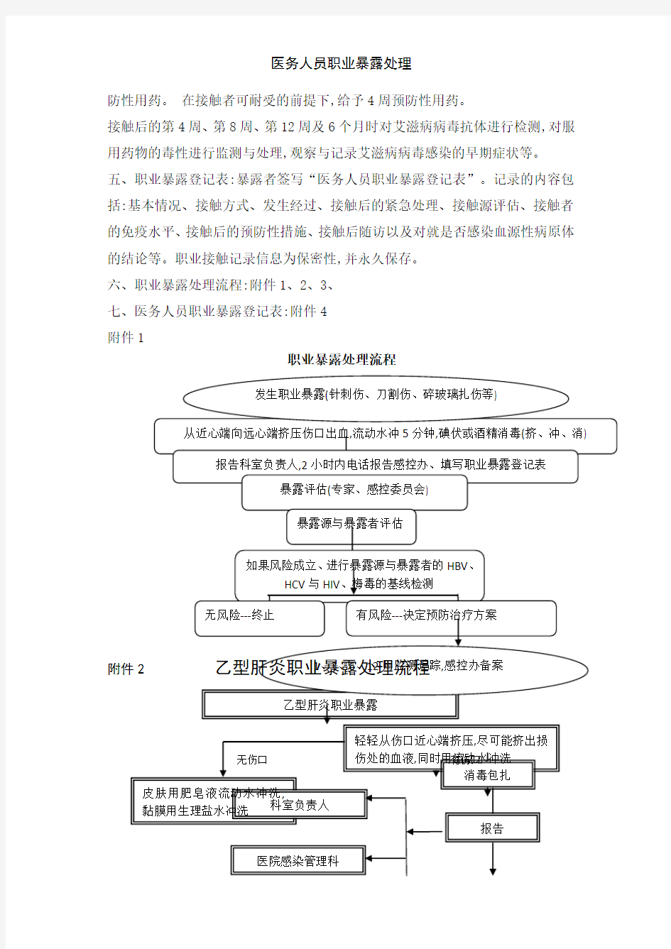 医务人员职业暴露处理