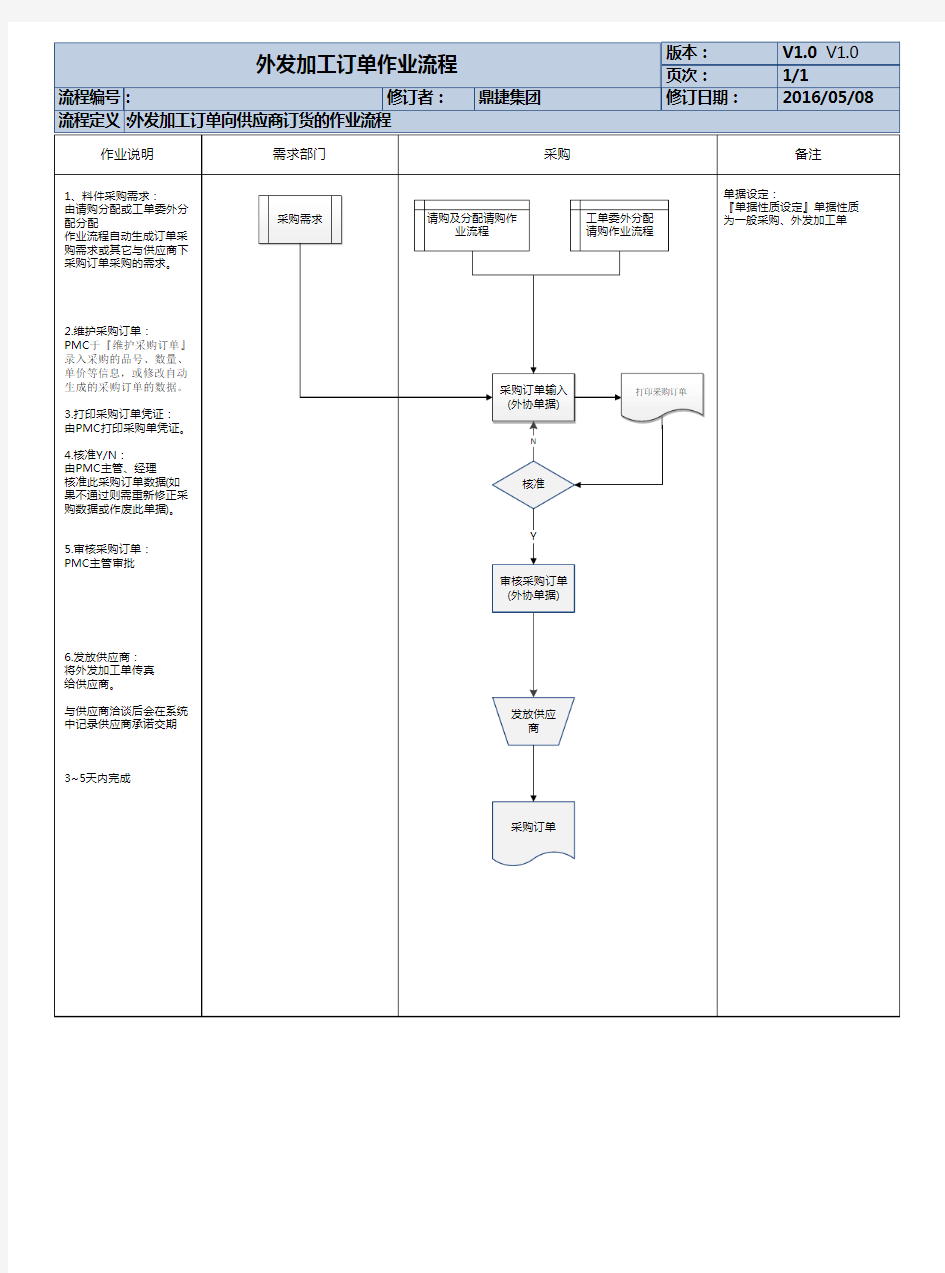委外加工订单作业流程