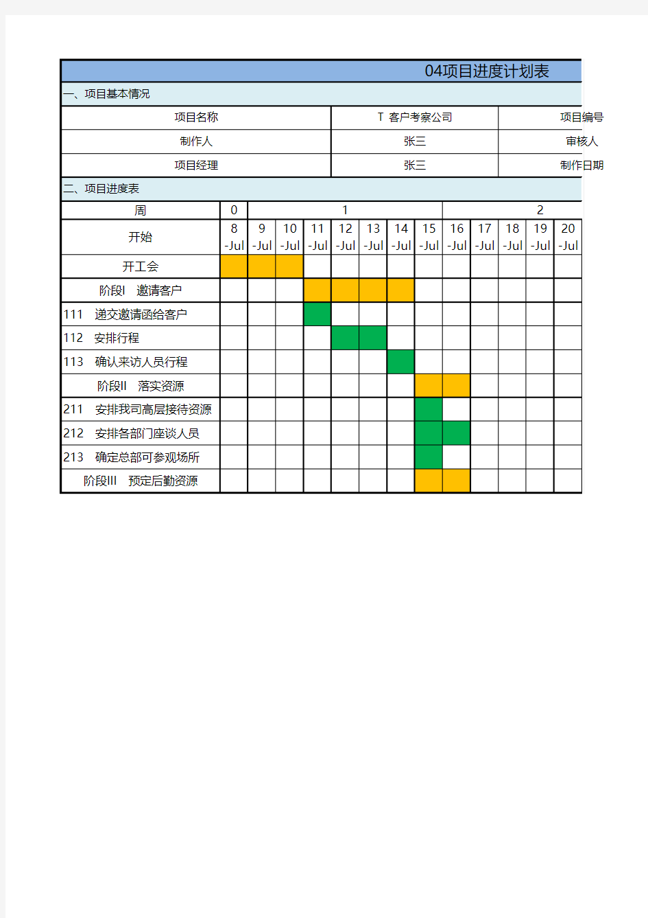 项目管理5个阶段简单模版