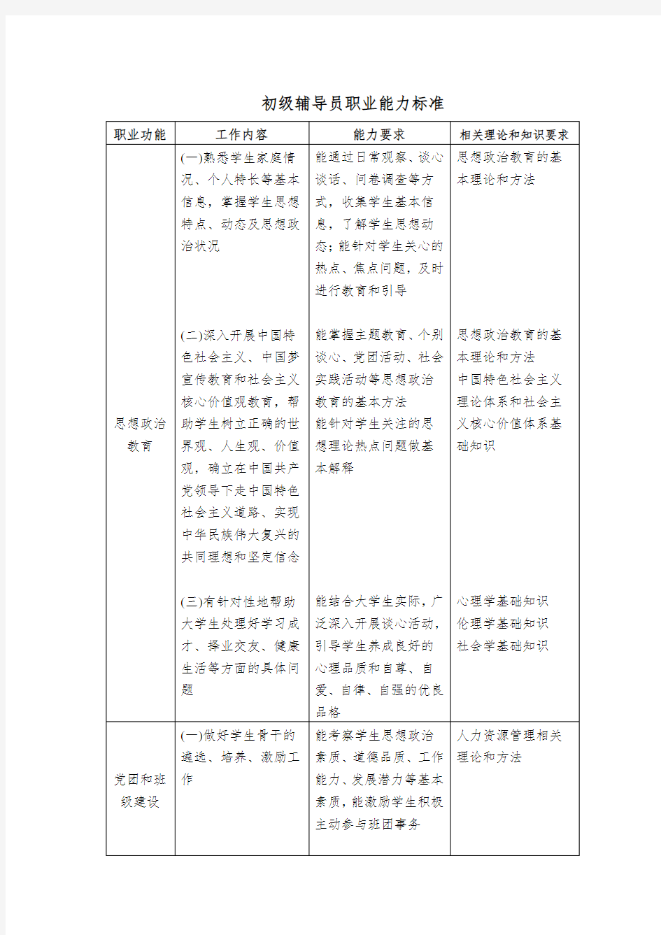 初级辅导员职业能力标准