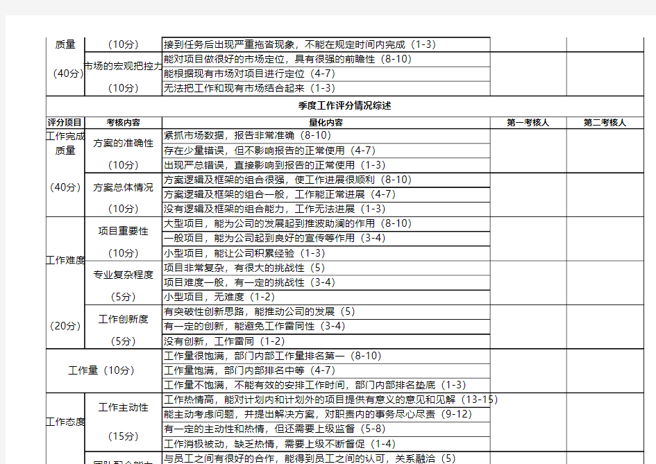 绩效考核明细表