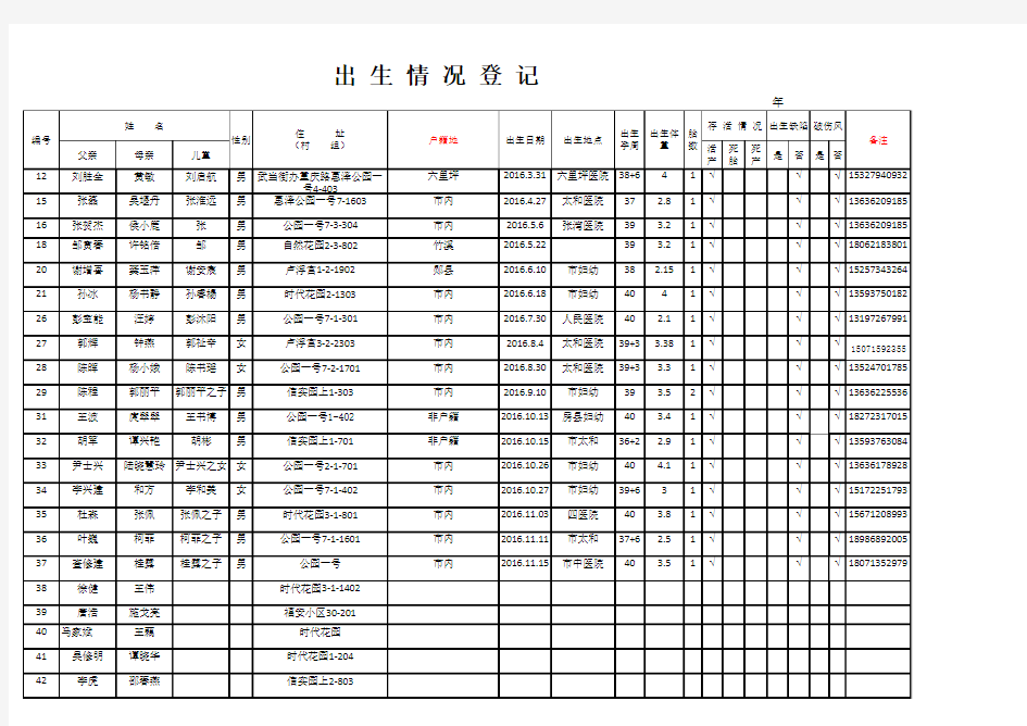 湖北省妇幼保健管理登记册