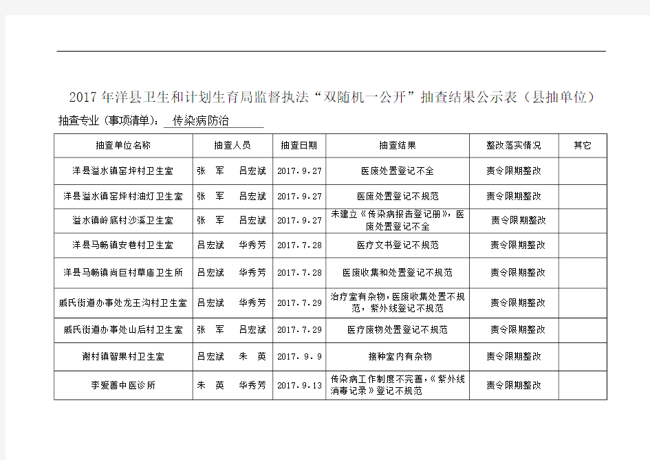 洋县卫生和计划生育局监督执法双随机一公开抽查