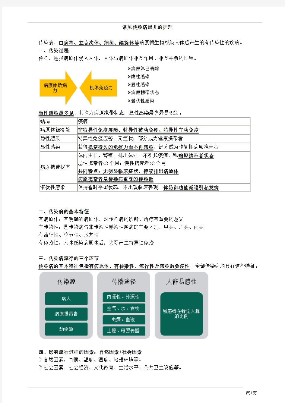 常见传染病患儿的护理