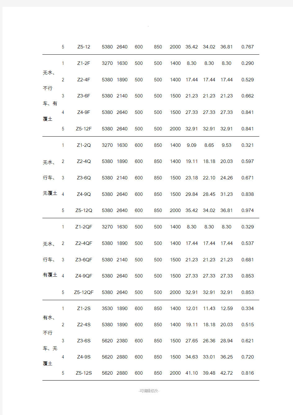 02S701砖砌化粪池