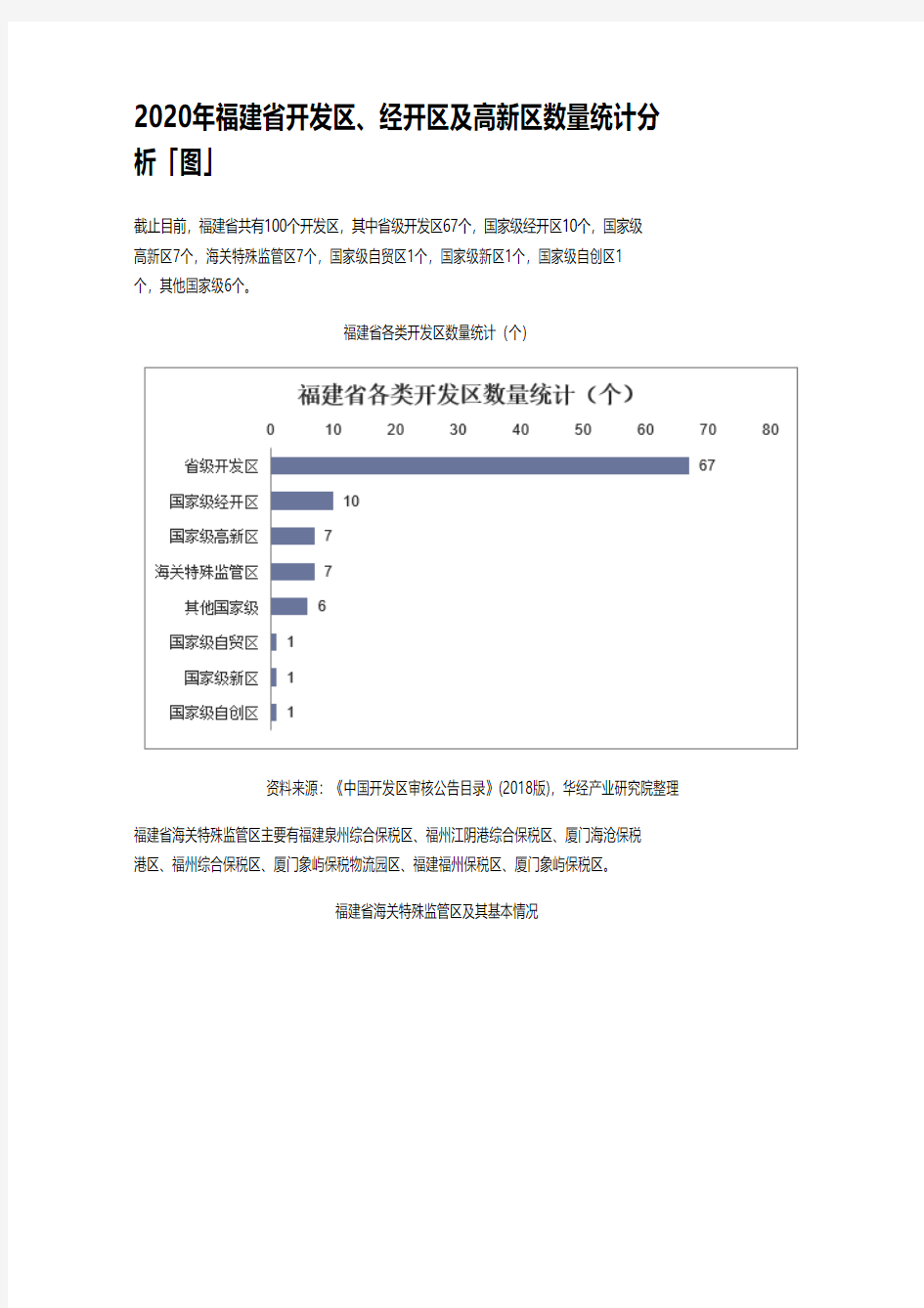 2020年福建省开发区、经开区及高新区数量统计分析「图」