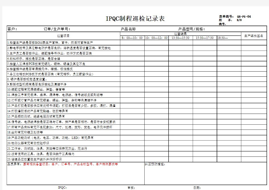 IPQC制程巡检记录表 (1)