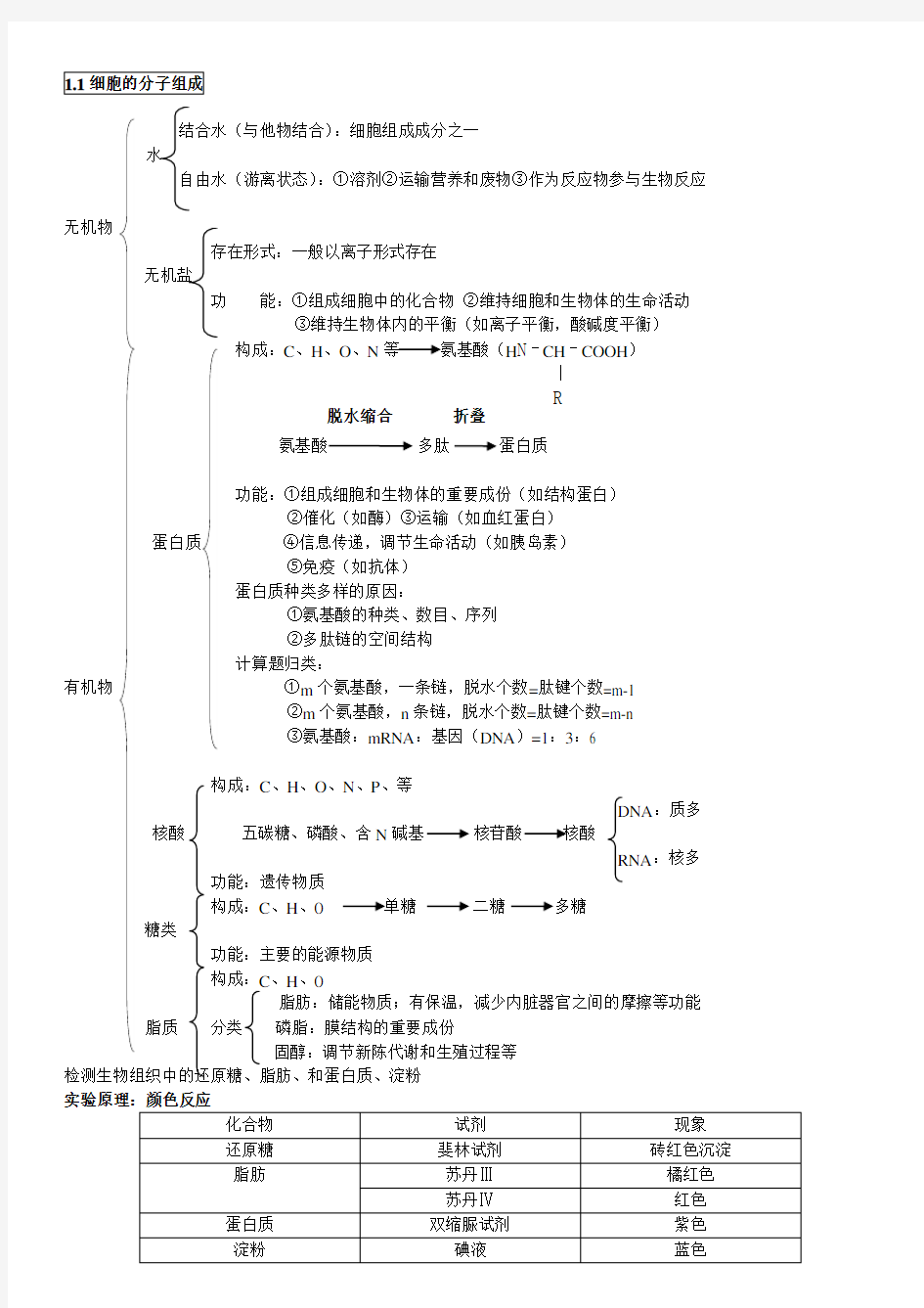 高中生物会考知识点总结