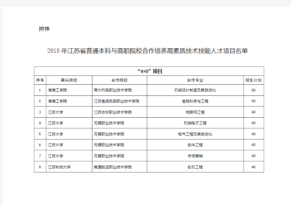 高职与普通本科联合分段培养试点项目名单