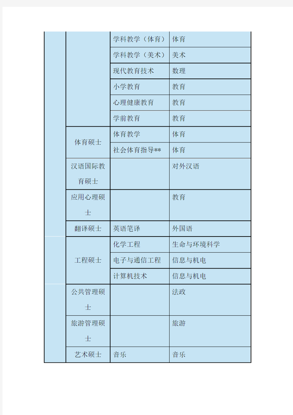 上海师范大学硕士点(专业学位)一览表