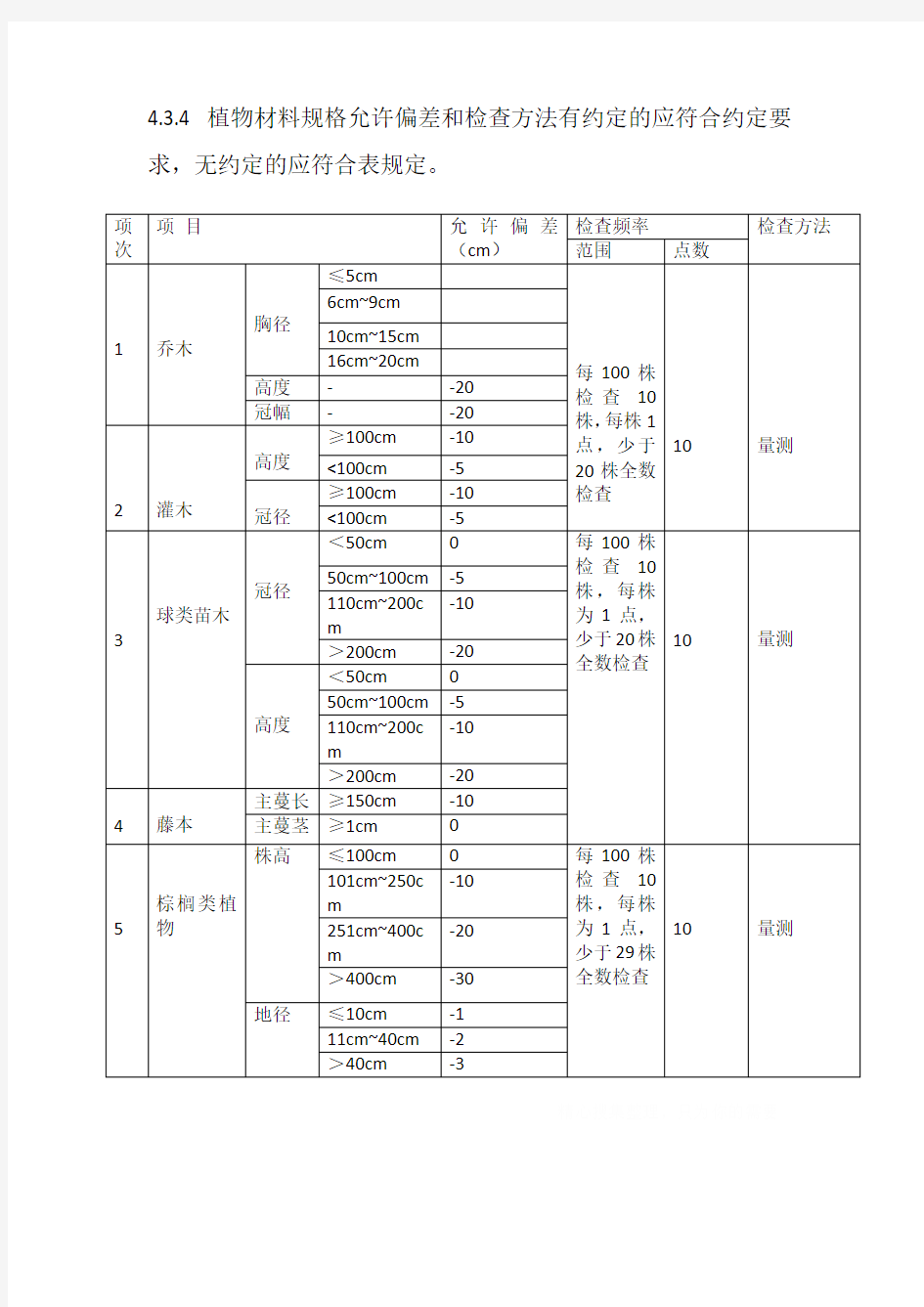 植物材料外观质量要求和检验方法