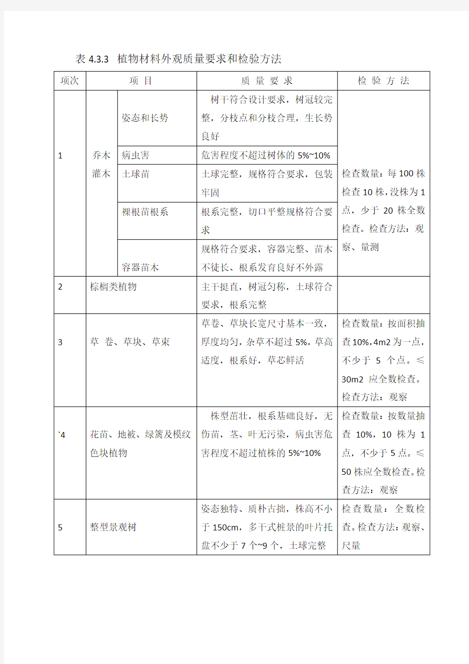 植物材料外观质量要求和检验方法