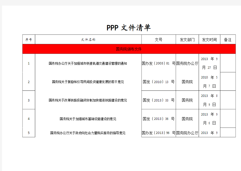 PPP项目最全相关法律法规清单