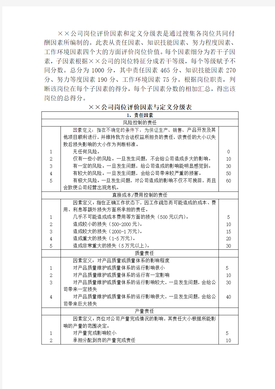 岗位评价因素、定义及分级