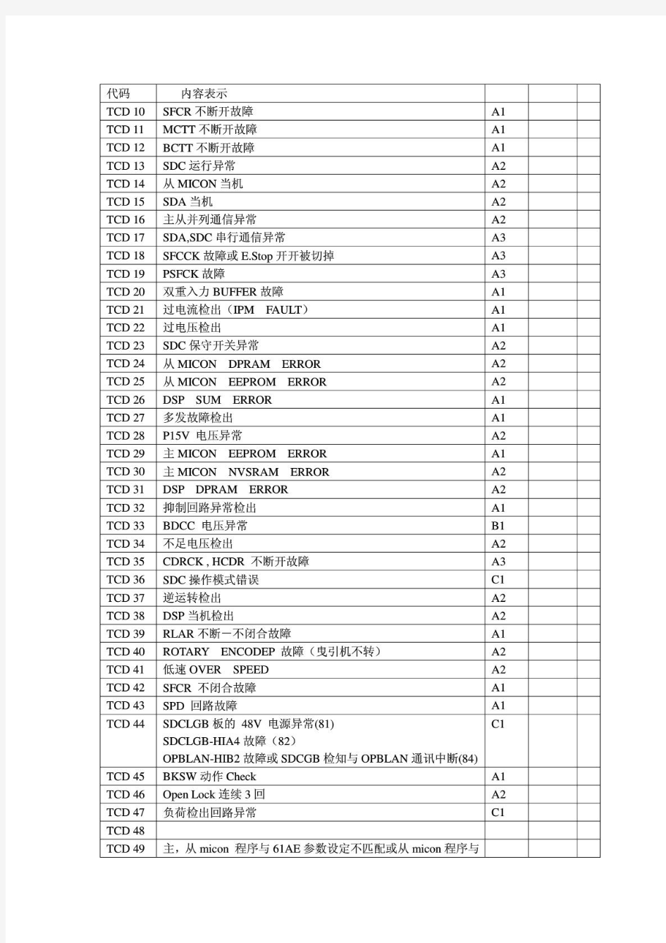 永大电梯故障代码NT