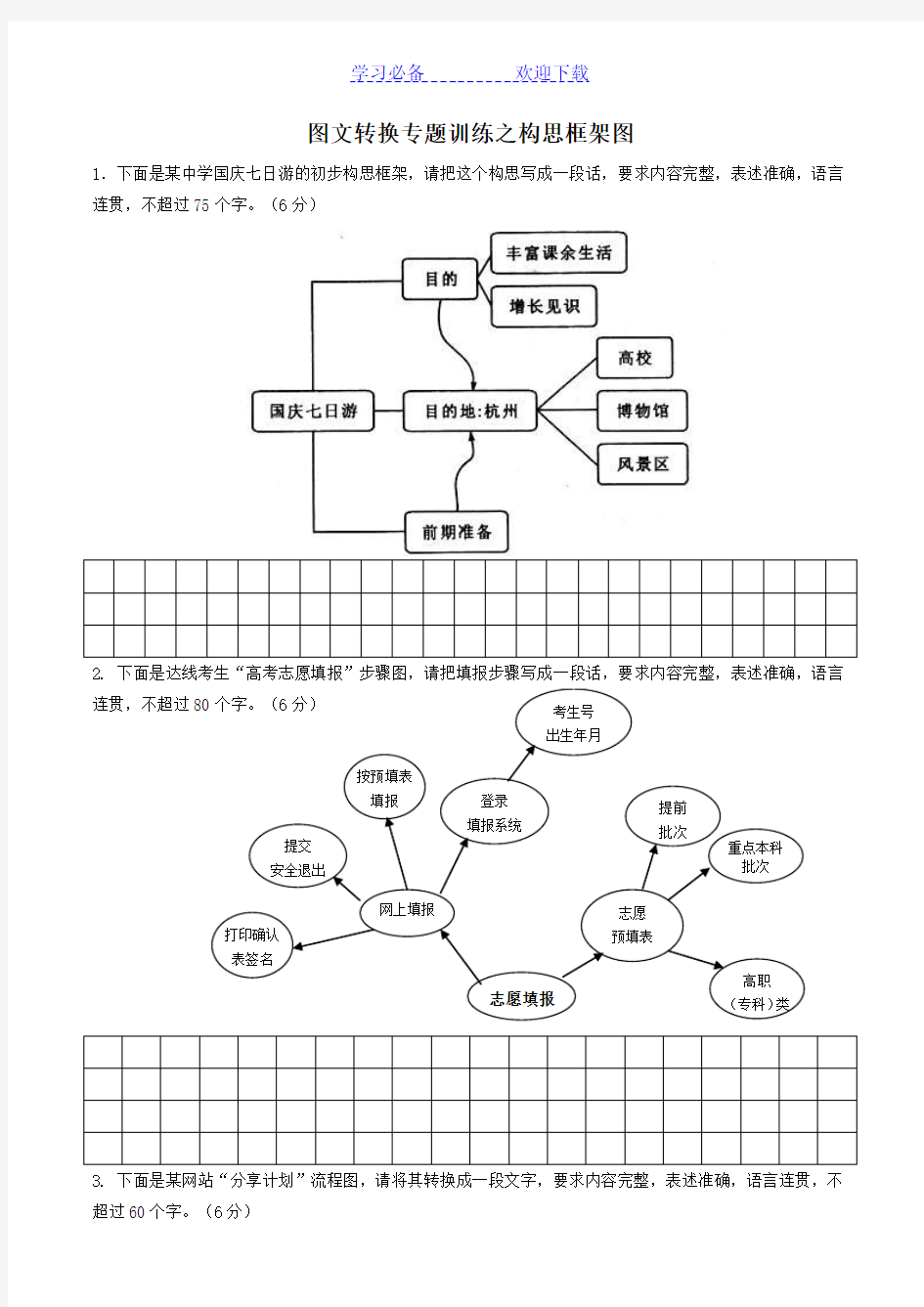 高考语文图文转换专题训练之构思框架图(含答案)