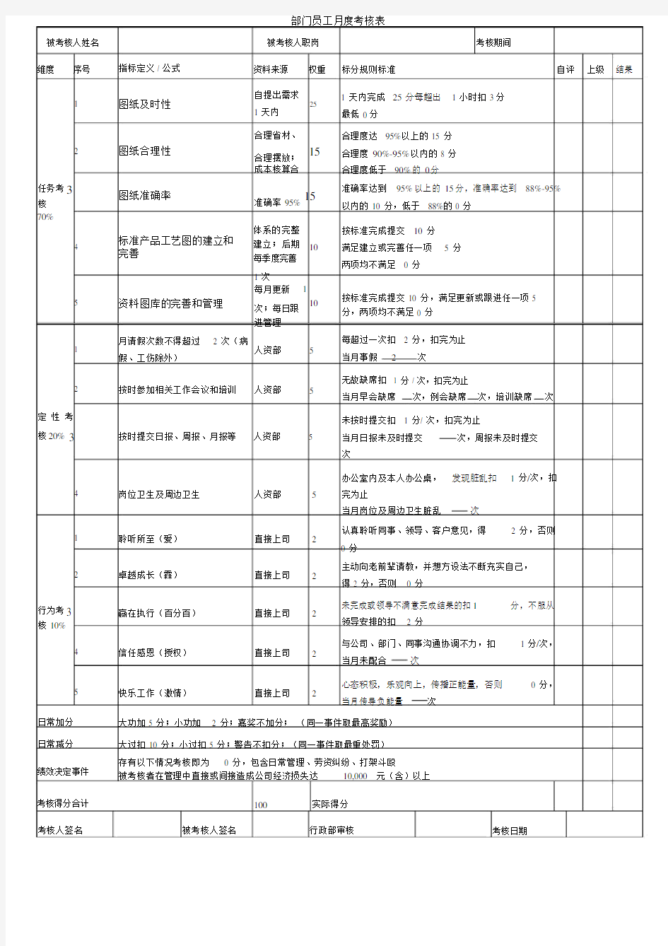 设计岗位绩效考核表.doc