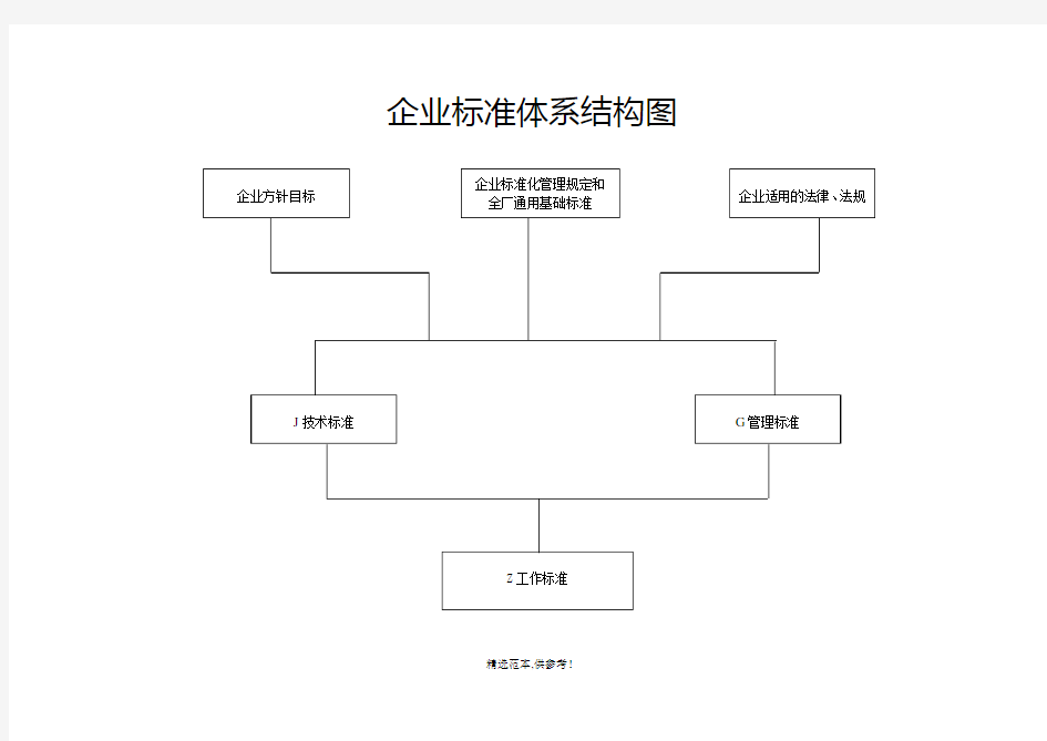 企业标准体系结构图