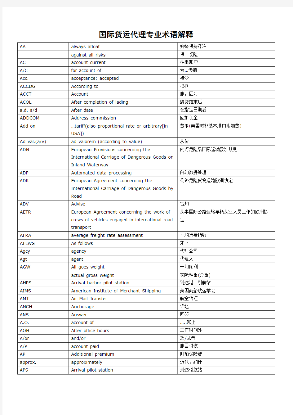 国际货运代理专业术语解释