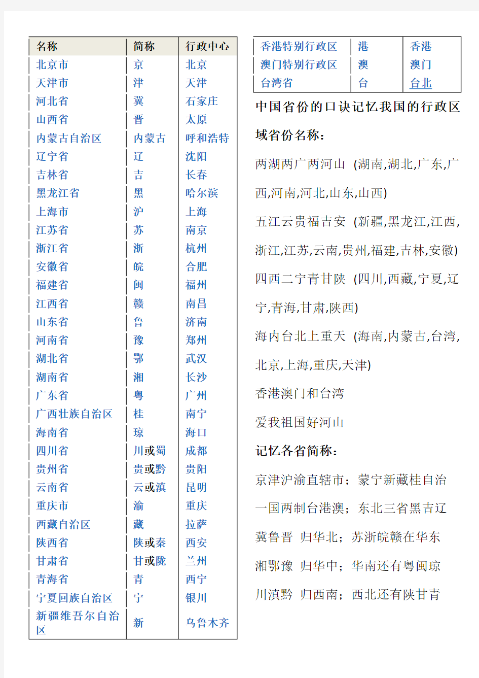 中国省份的口诀记忆我国的行政区域省份名称