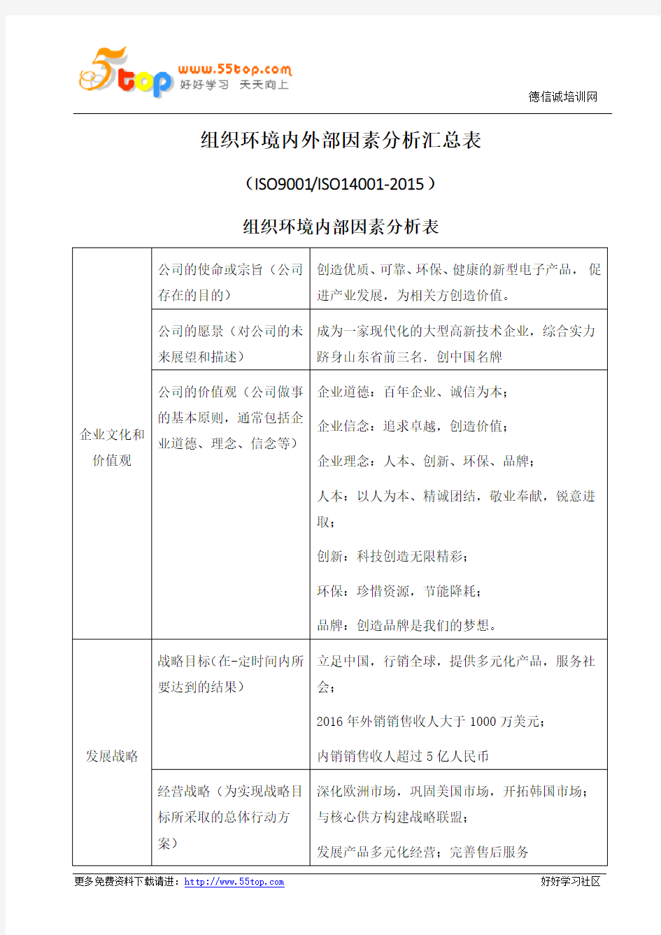 ISO14001-2015组织环境内外部因素分析汇总表