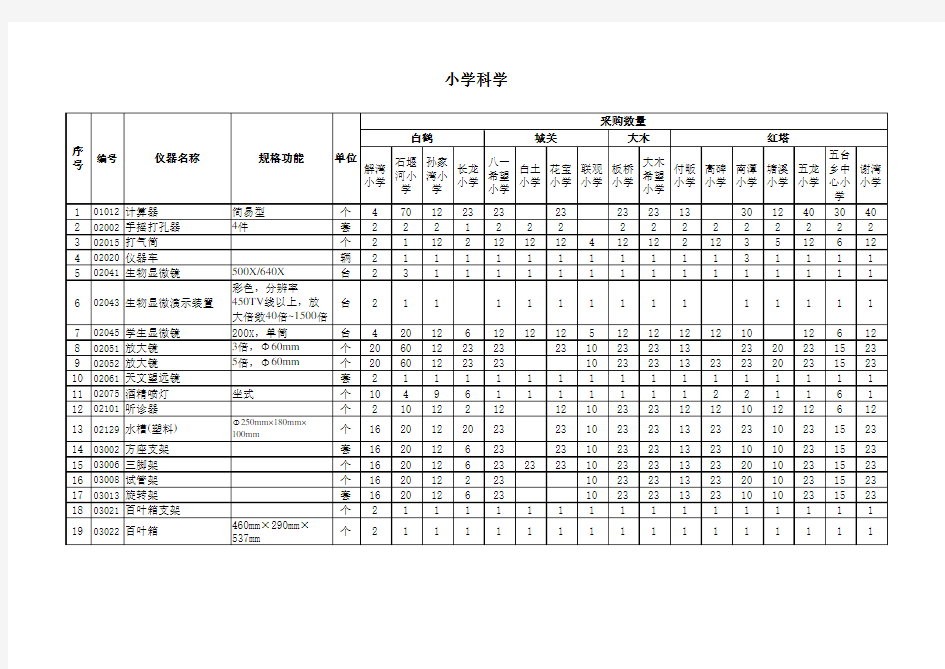 小学科学实验教学仪器清单