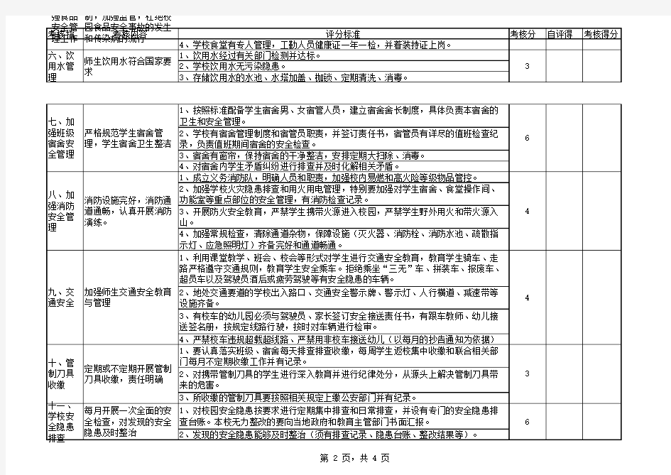 校园安全考核细则