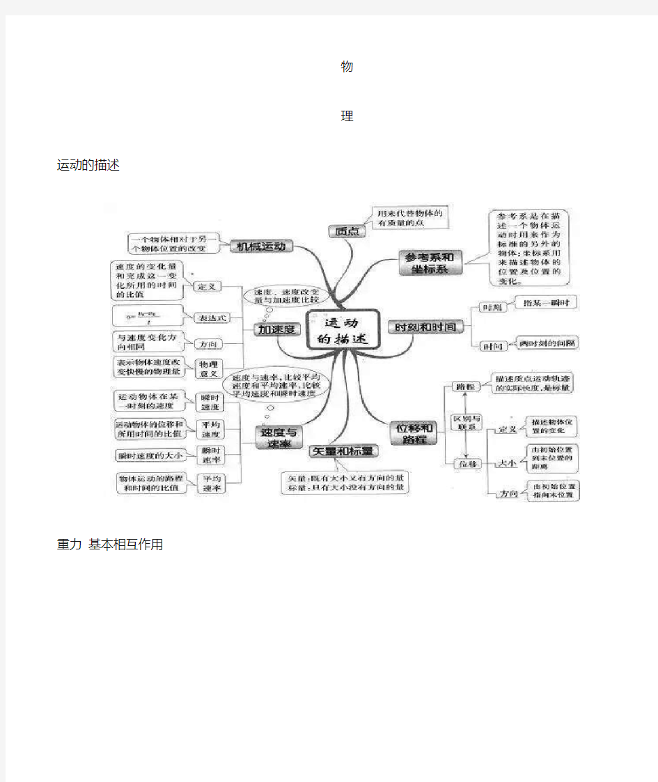 2019高中物理思维导图