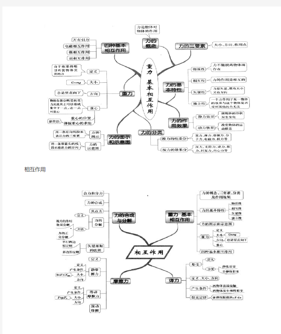 2019高中物理思维导图