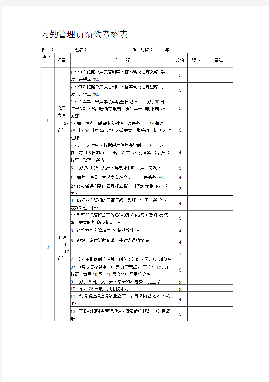 内勤管理员绩效考核表