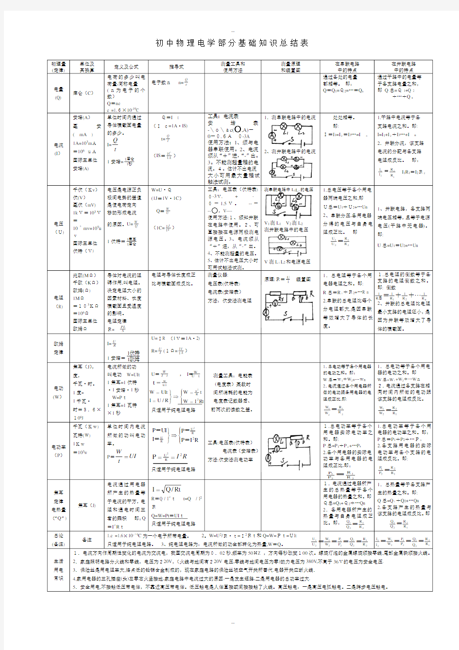 初中物理电学基础知识