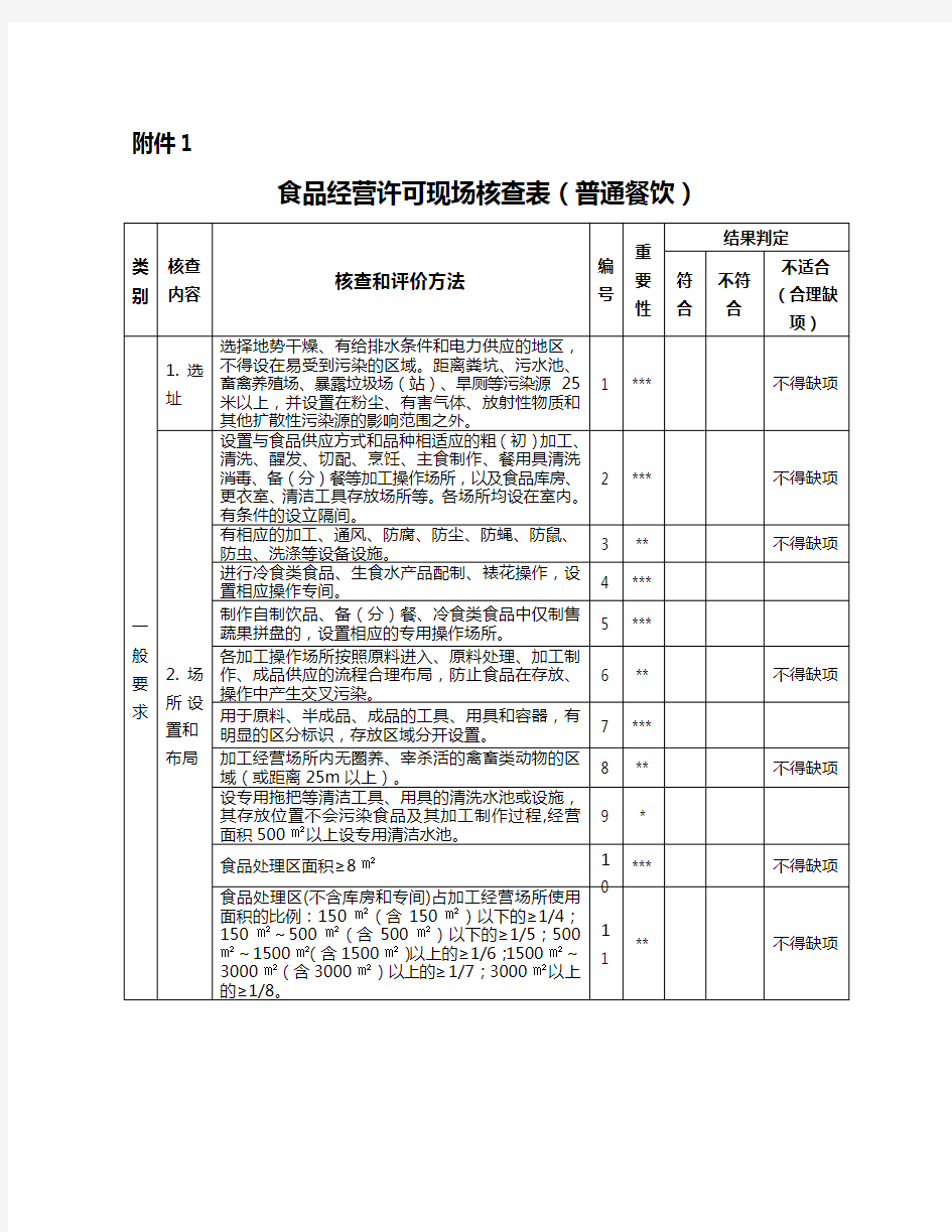 普通餐饮现场核查表