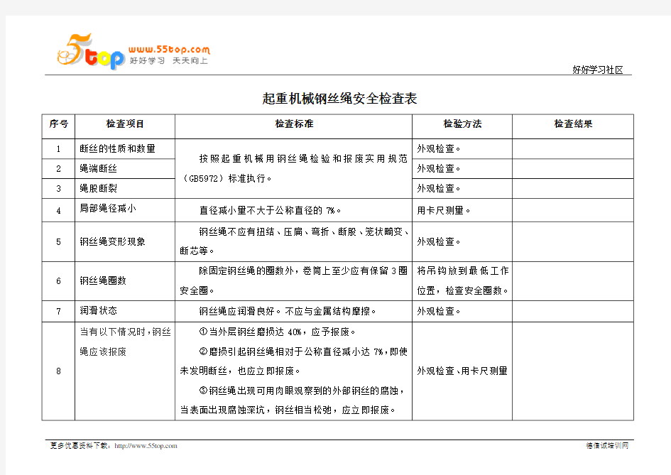 起重机械钢丝绳安全检查表