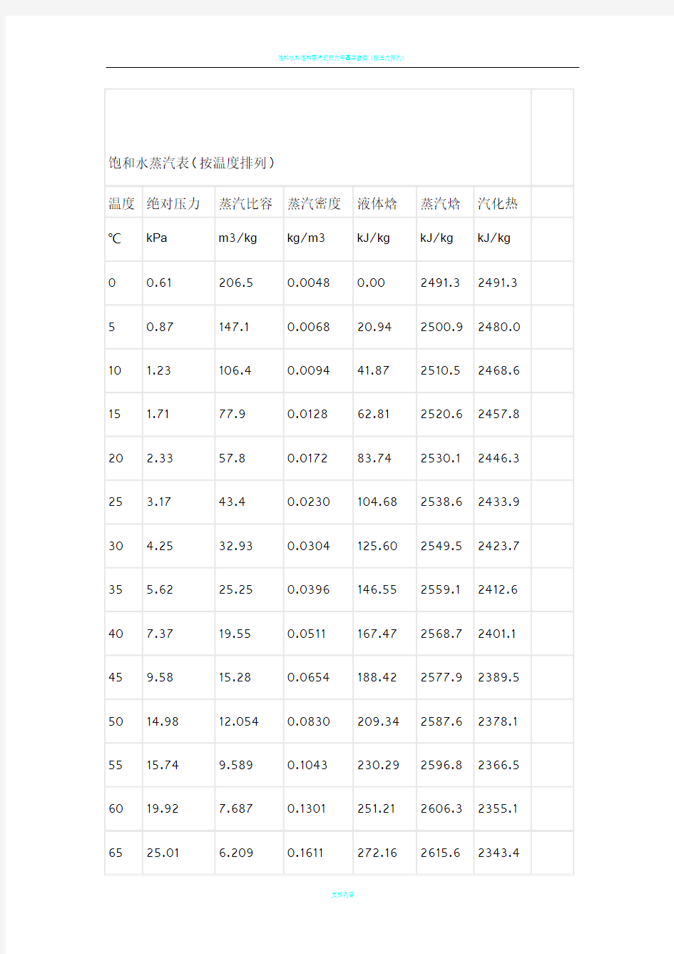 饱和水蒸汽比热容对照表