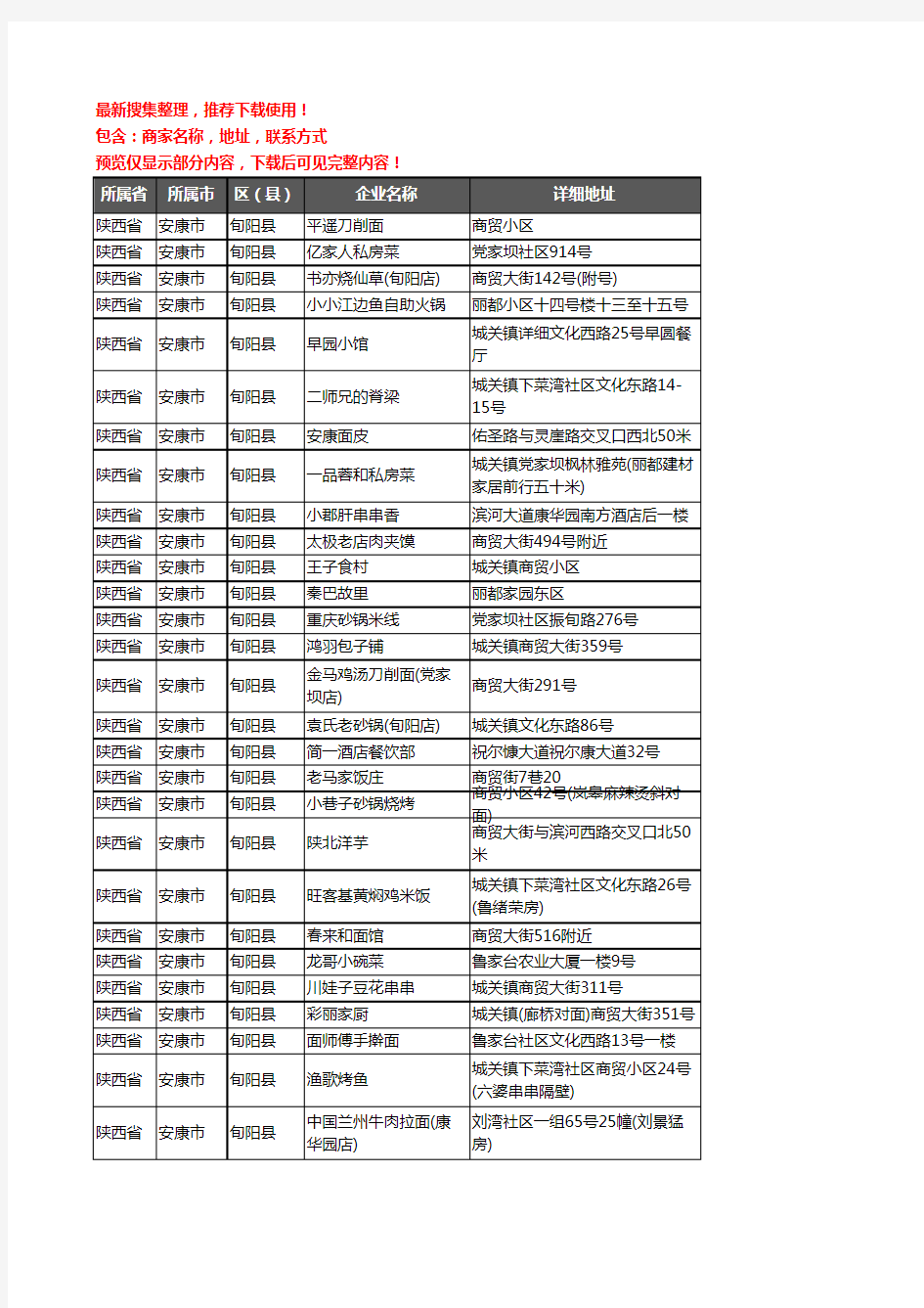 新版陕西省安康市旬阳县酒店餐饮企业公司商家户名录单联系方式地址大全289家