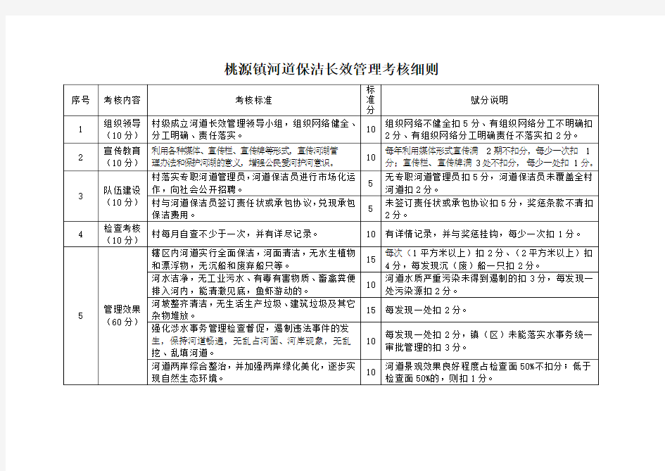 桃源镇河道保洁长效管理考核细则