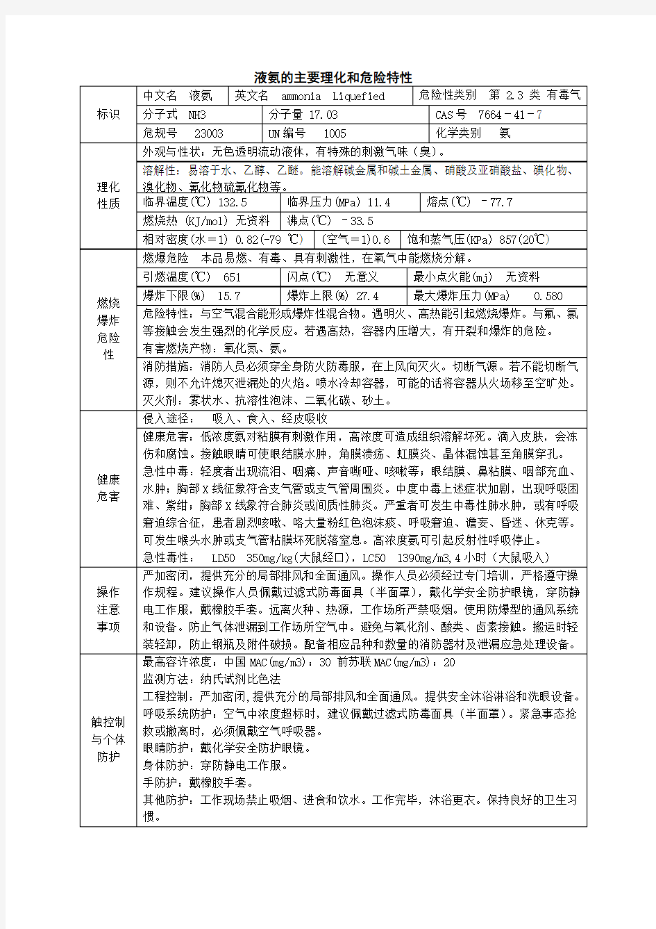 液氨的主要理化和危险特性(MSDS)