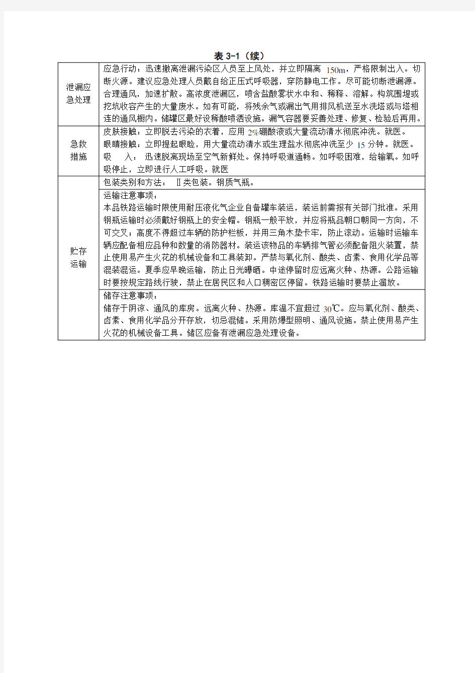 液氨的主要理化和危险特性(MSDS)