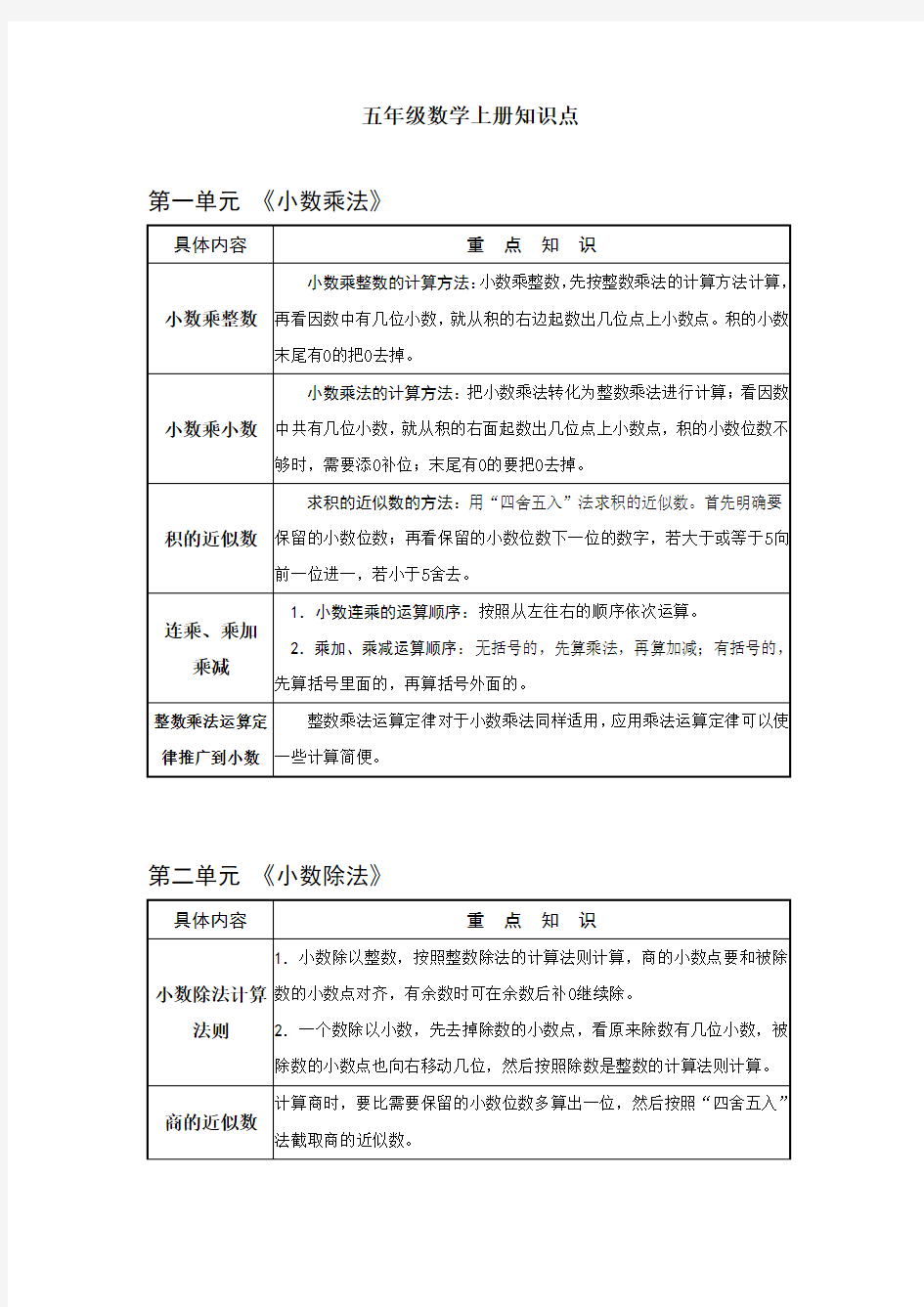 人教版小学五年级数学上册知识点